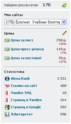 показатели, которые учитывает RotaPost