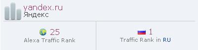 рейтинг яндекса