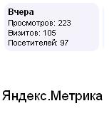 посещаемость по Яндекс Метрики