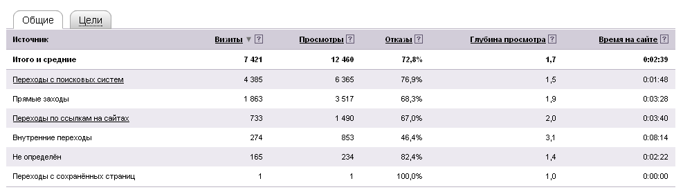 источники трафика источники трафика