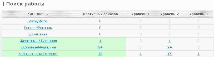 поиск работы для составления анкоров поиск работы для составления анкоров