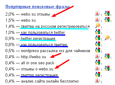 популярные поисковые фразы популярные поисковые фразы
