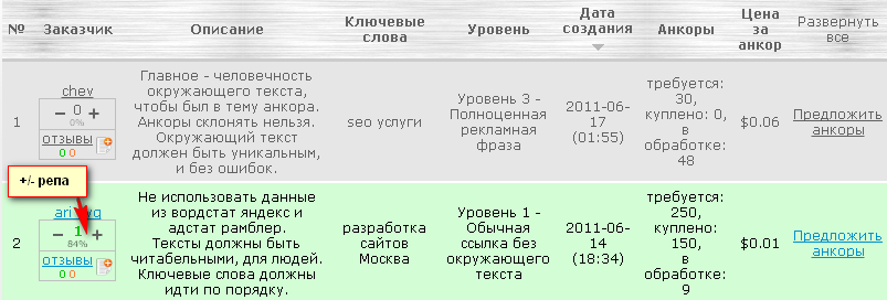 принятие заказов в ankors принятие заказов в ankors