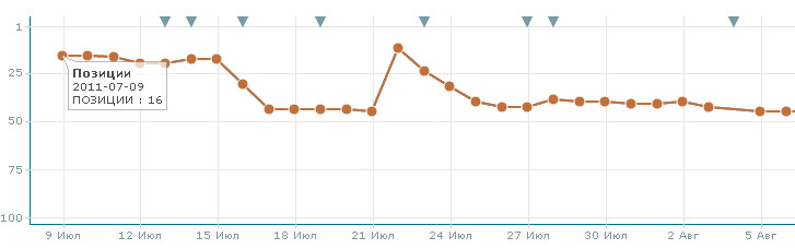 мониторинг позиций в rookee позиции запроса в rookee