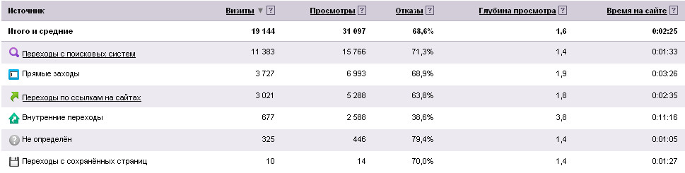 трафик итоги июнь-август трафик итоги июнь-август