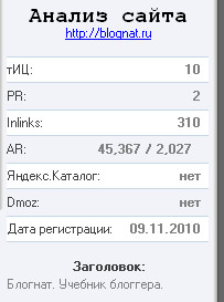 анализ сайта конкурентов анализ сайта конкурентов