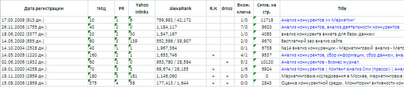 статистика в excel статистика в excel