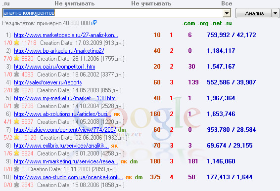 запрос анализа конкурентов запрос анализа конкурентов