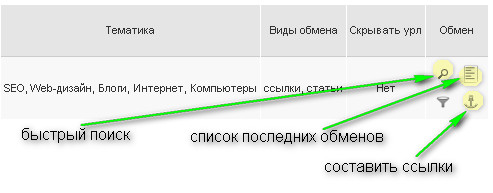 анкоры для сайта анкоры для сайта