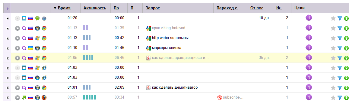 вебвизор статистика вебвизор статистика