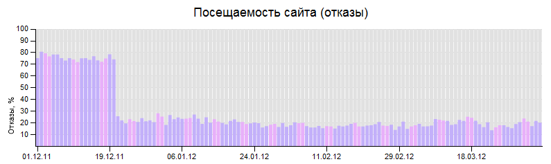 отказы отказы