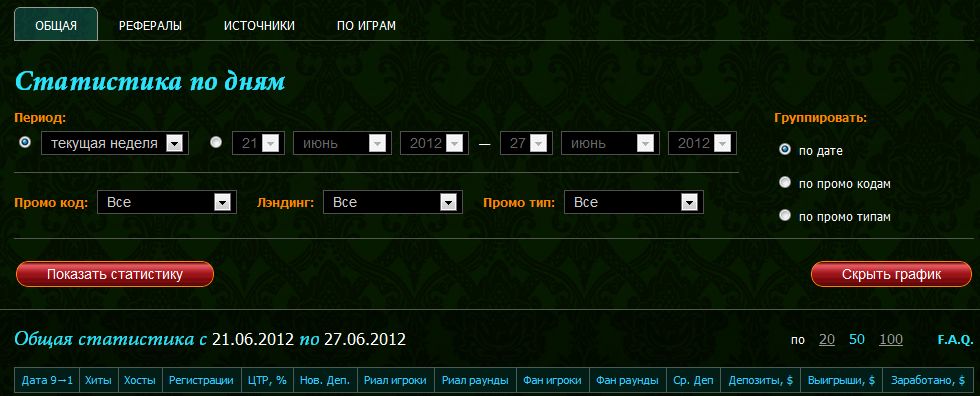 статистика azartcash статистика azartcash