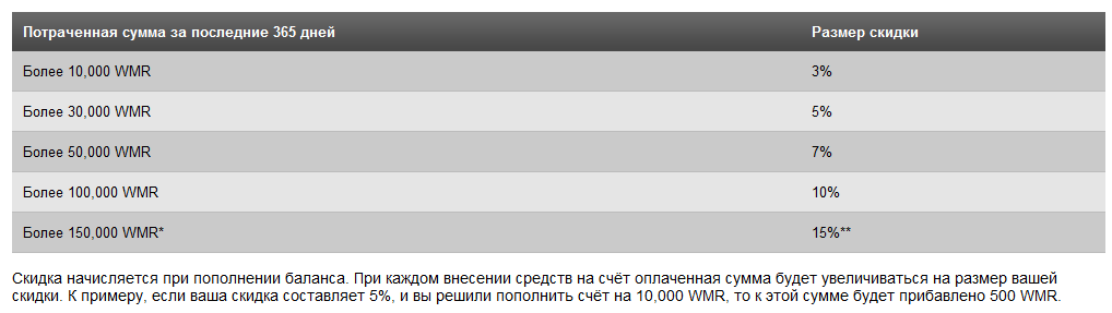 Скидки в turbotext Скидки в turbotext