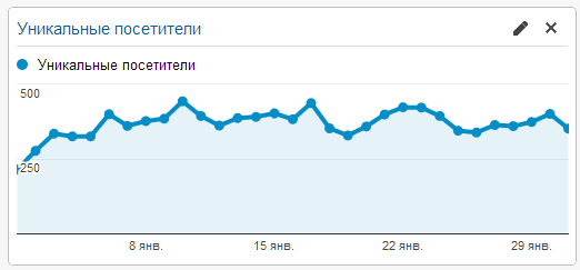 посетители за январь 2013 года посетители за январь 2013 года