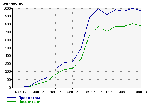 Мужской сайт