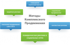 volgorate-tematic-complex-marketing