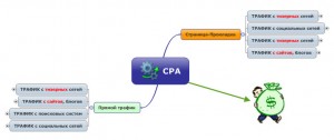 1376484596_cpa-partnerki